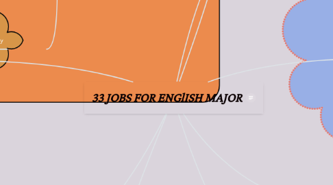 Mind Map: 33 JOBS FOR ENGlISH MAJOR
