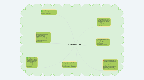 Mind Map: EL SOFTWARE LIBRE