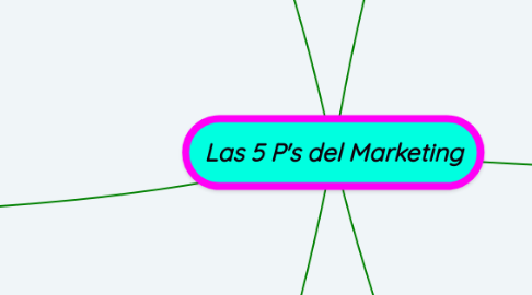 Mind Map: Las 5 P's del Marketing