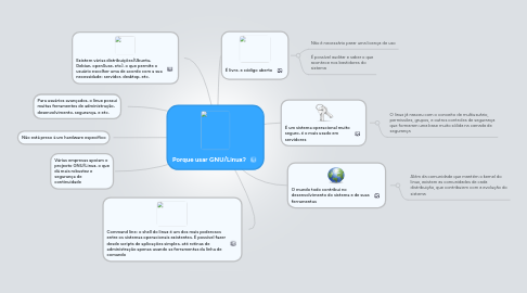Mind Map: Porque usar GNU/Linux?
