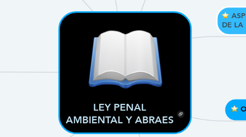 Mind Map: LEY PENAL AMBIENTAL Y ABRAES