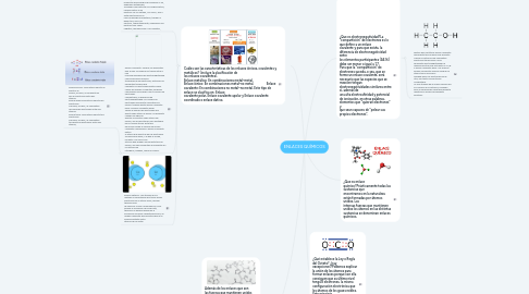 Mind Map: ENLACES QUÍMICOS