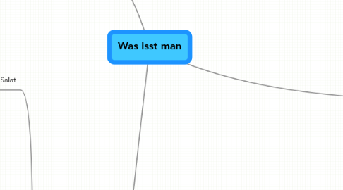 Mind Map: Was isst man