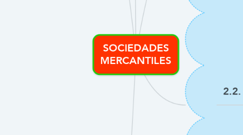 Mind Map: SOCIEDADES MERCANTILES