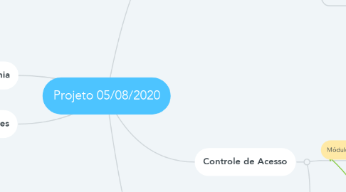 Mind Map: Projeto 05/08/2020