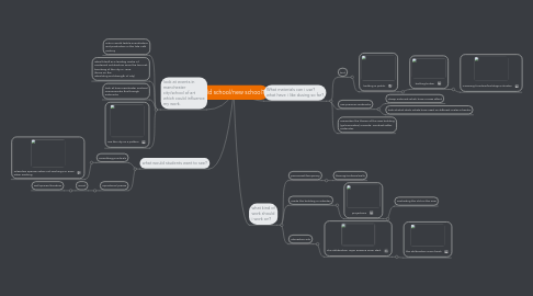 Mind Map: old school/new school?