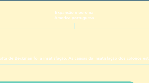 Mind Map: Expansão e ouro na America portuguesa