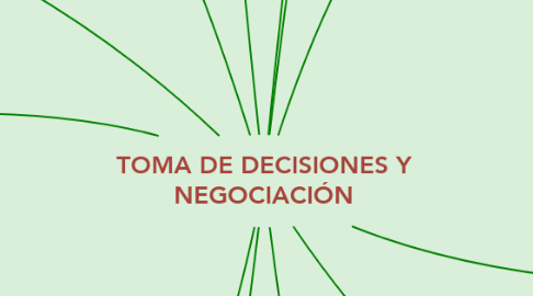 Mind Map: TOMA DE DECISIONES Y NEGOCIACIÓN