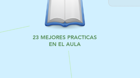 Mind Map: 23 MEJORES PRACTICAS EN EL AULA