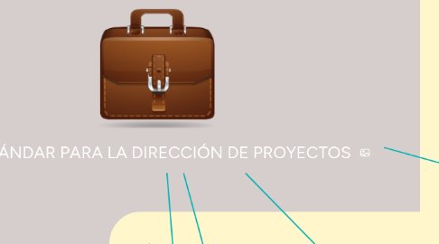 Mind Map: EL ESTÁNDAR PARA LA DIRECCIÓN DE PROYECTOS