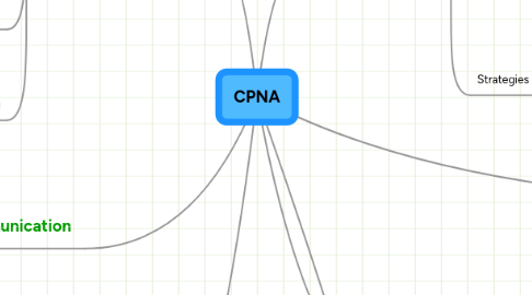 Mind Map: CPNA