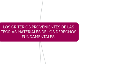 Mind Map: LOS CRITERIOS PROVENIENTES DE LAS TEORIAS MATERIALES DE LOS DERECHOS FUNDAMENTALES.