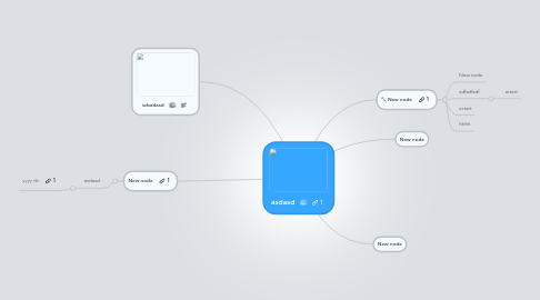 Mind Map: asdasd