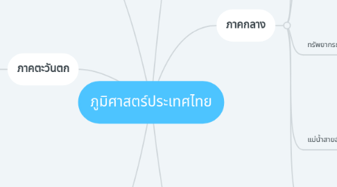 Mind Map: ภูมิศาสตร์ประเทศไทย