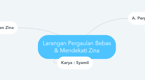 Mind Map: Larangan Pergaulan Bebas & Mendekati Zina