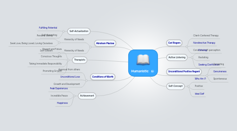 Mind Map: Humanistic