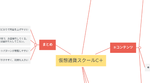 Mind Map: 仮想通貨スクールC＋
