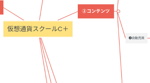 Mind Map: 仮想通貨スクールC+