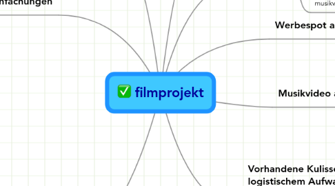 Mind Map: filmprojekt