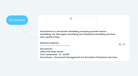 Mind Map: DocuGreen
