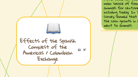 Mind Map: Effects of the Spanish Conquest of the Americas / Colombian Exchange