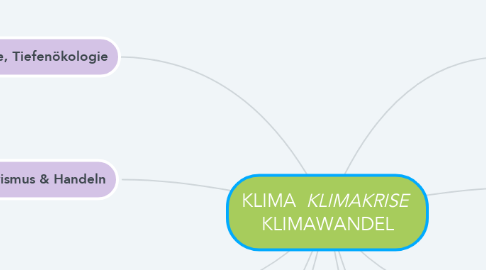 Mind Map: KLIMA * KLIMAKRISE * KLIMAWANDEL