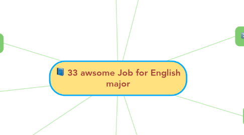 Mind Map: 33 awsome Job for English major