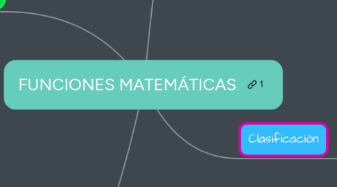 Mind Map: FUNCIONES MATEMÁTICAS