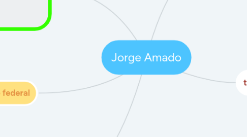 Mind Map: Jorge Amado