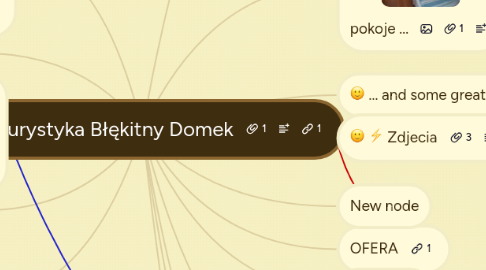 Mind Map: Agroturystyka Błękitny Domek