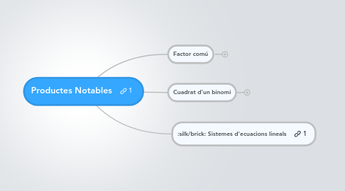 Mind Map: Productes Notables