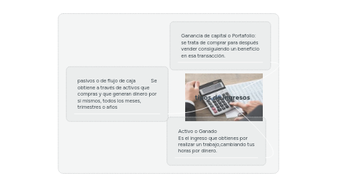 Mind Map: tipos de ingresos