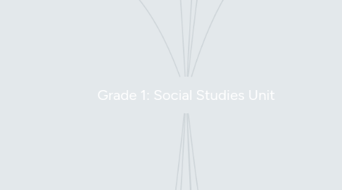 Mind Map: Grade 1: Social Studies Unit