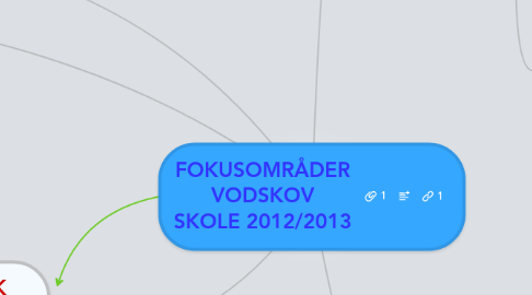 Mind Map: FOKUSOMRÅDER VODSKOV SKOLE 2012/2013