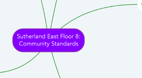 Mind Map: Sutherland East Floor 8: Community Standards