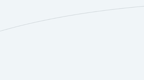 Mind Map: 7. Apparato escretore