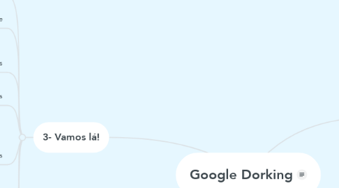 Mind Map: Google Dorking