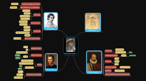 Mind Map: Filosofia Humanista
