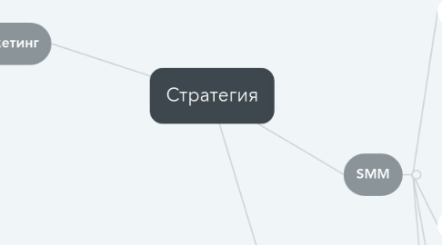 Mind Map: Стратегия