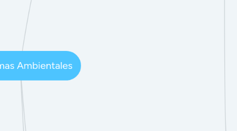 Mind Map: Problemas Ambientales