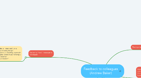 Mind Map: Feedback to colleagues (Andrew Baker)