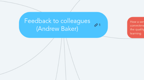 Mind Map: Feedback to colleagues (Andrew Baker)