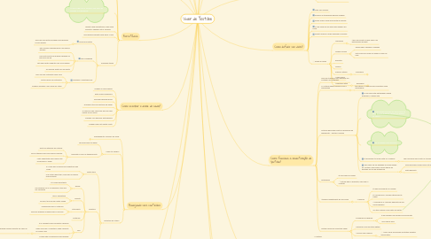 Mind Map: Viver de Youtube