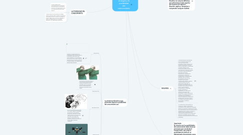 Mind Map: el origen y la posibilidad del conocimiento