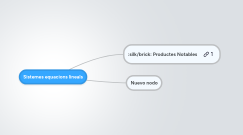 Mind Map: Sistemes equacions lineals