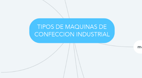 Mind Map: TIPOS DE MAQUINAS DE CONFECCION INDUSTRIAL