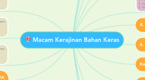 Macam Kerajinan  Bahan Keras MindMeister Mind Map