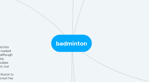 Mind Map: badminton