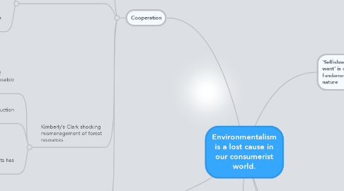 Mind Map: Environmentalism is a lost cause in our consumerist world.