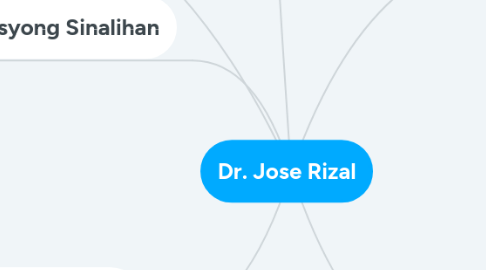 Mind Map: Dr. Jose Rizal